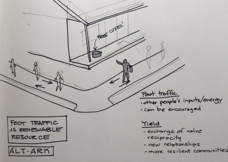 Foot traffic as a renewable resource. Alt-ark: Making architecture more permaculture