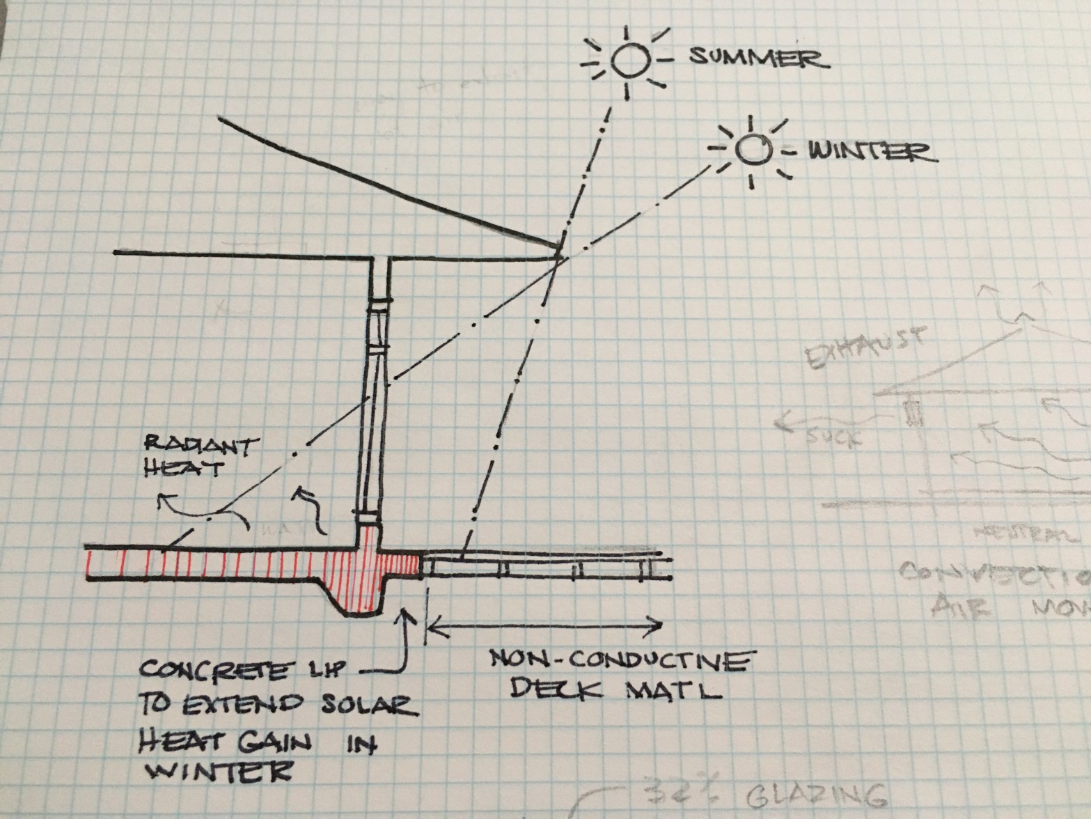 Permaculture Home - extending a slab for thermal mass